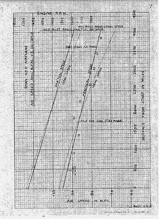 Technical graph sheet 7 plotting cruising air speed and engine RPM against distance flown in miles.