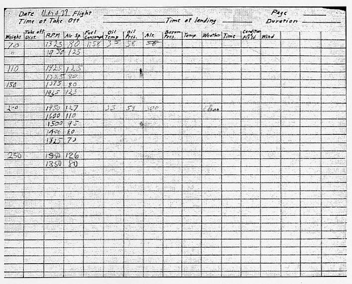 Original handwritten flight test log sheet from Camp Kearny recording engine RPM, airspeed, and fuel load tests.