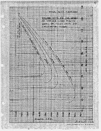 Technical graph sheet 8 signed by Donald A. Hall plotting horsepower and fuel flow against engine RPM.