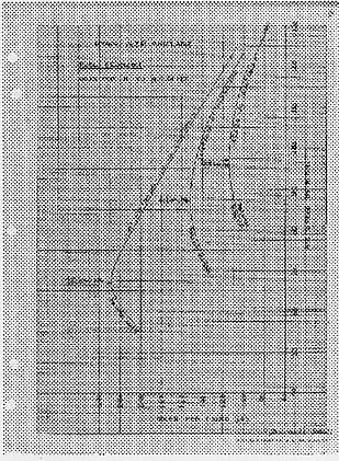 Technical graph sheet 6 plotting miles per pound of gas against air speed across multiple weights.