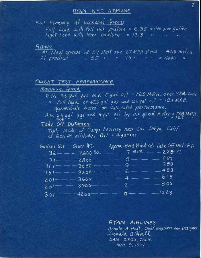 An original blue cyanotype blueprint detailing the calculated flight test performance, fuel economy, and range of the Spirit of St. Louis, signed by Donald A. Hall on May 9, 1927.