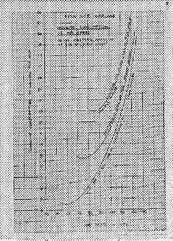 Technical engineering graph sheet 2 plotting velocity versus horsepower required across varying weights.