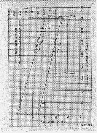 Technical graph sheet 7 plotting cruising air speed and engine RPM against distance flown in miles.