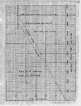 Engineering graph plotting gross weight and fuel consumption against elapsed flight time in hours.
