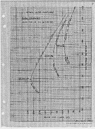 Technical graph sheet 6 plotting miles per pound of gas against air speed across multiple weights.